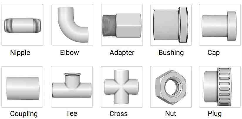 composite push to connect fitting one touch fitting structure