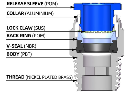 hexagon male connector push to connect fitting structure