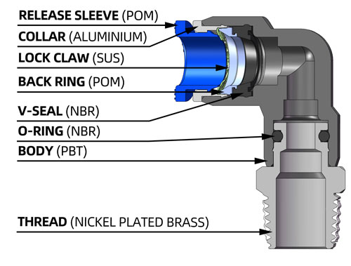 composite push to connect fitting one touch fitting structure