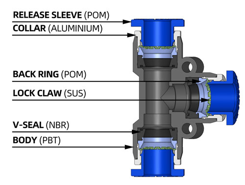 union tee push to connect fittings push in tube fittings structure