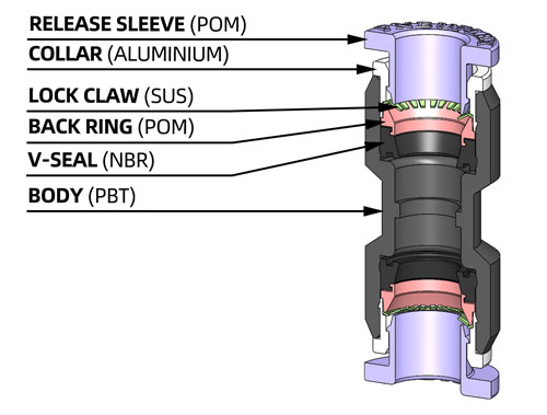 union straight push to connect fitting pneumatic fitting structure