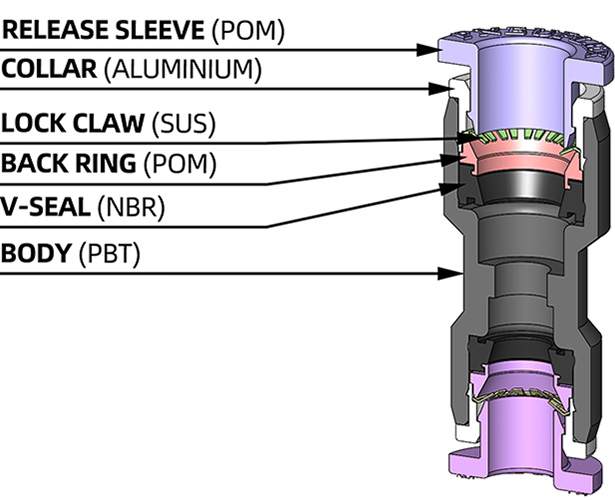 union straight reducer push to connect fittings push in tube fittings structure