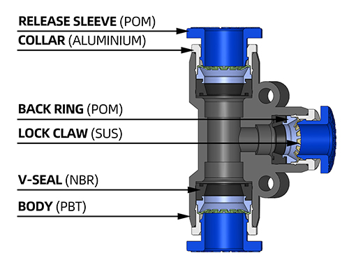 union tee reducer push to connect fittings tube fittings structure