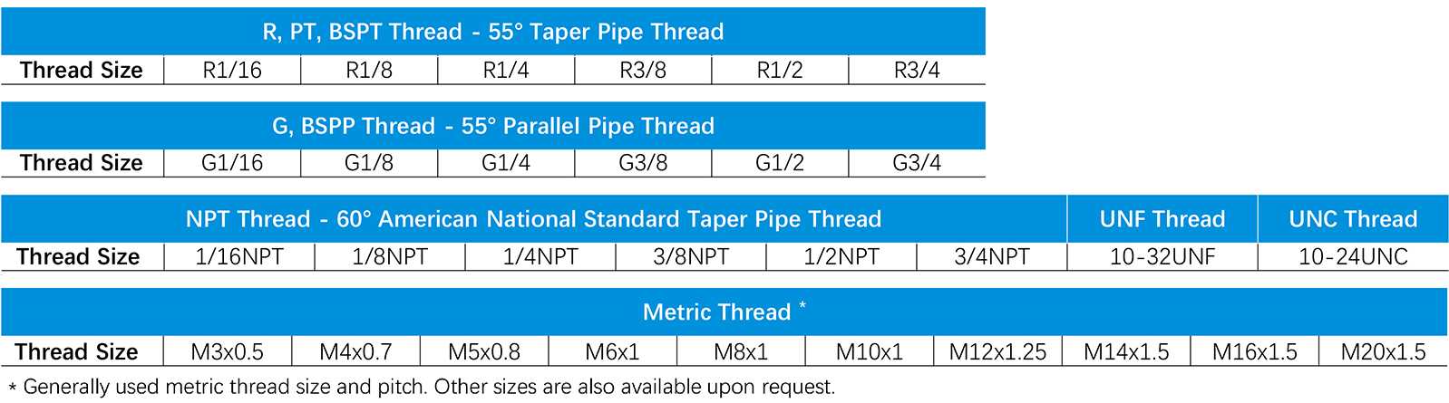 Thread Connection of Pneumatic Fittings Air Connectors