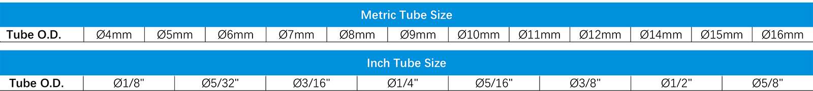 Tubing Connection of Pneumatic Fittings Air Connectors