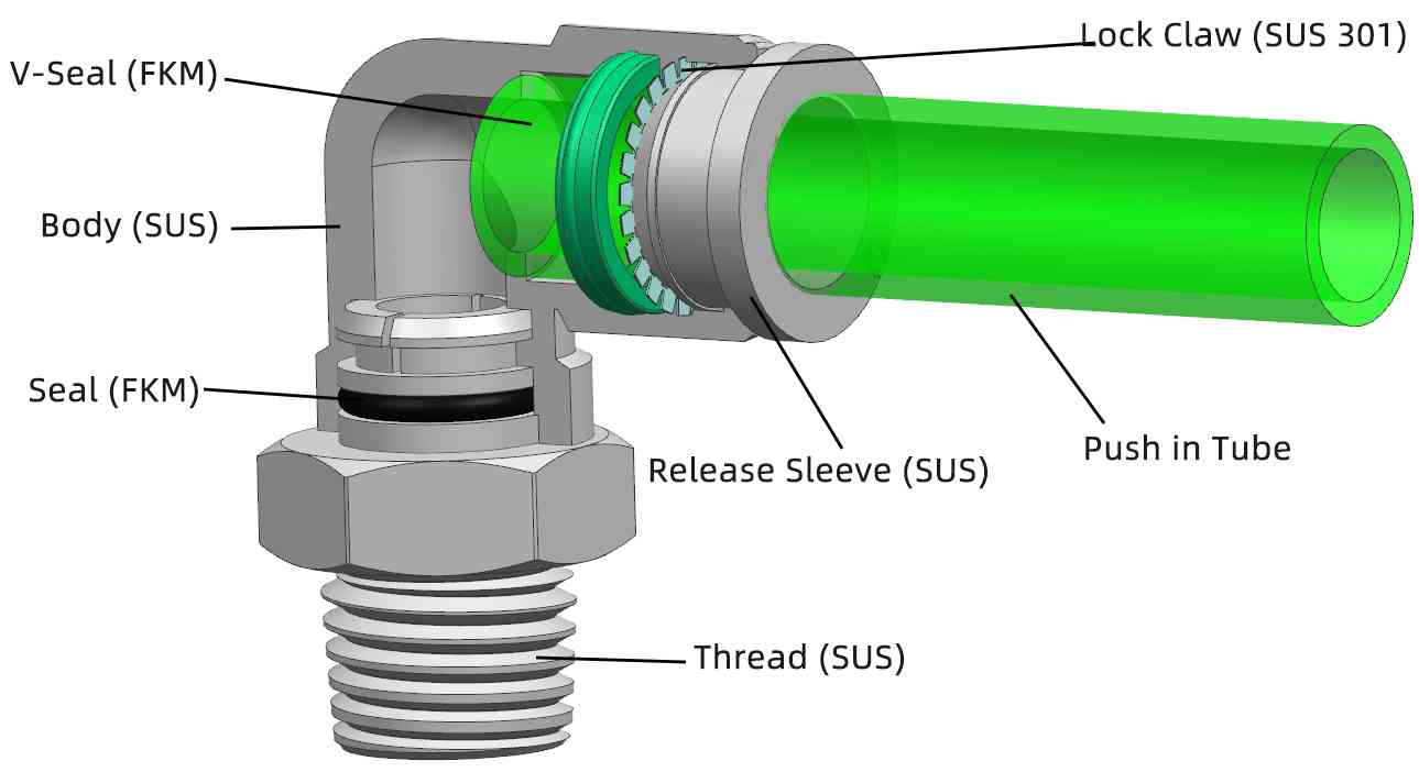 composite push to connect fitting one touch fitting structure