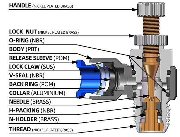 standard pneumatic speed flow control valve structure